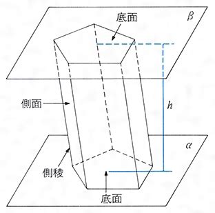 直角柱|「直角柱」の意味や使い方 わかりやすく解説 Weblio辞書